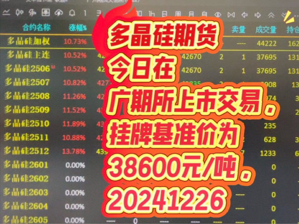 多晶硅价格尚未出现显著突破 预计维持震荡格局