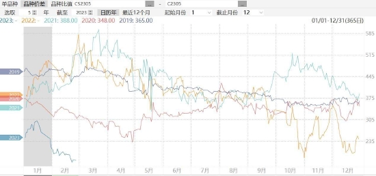 多晶硅价格尚未出现显著突破 预计维持震荡格局