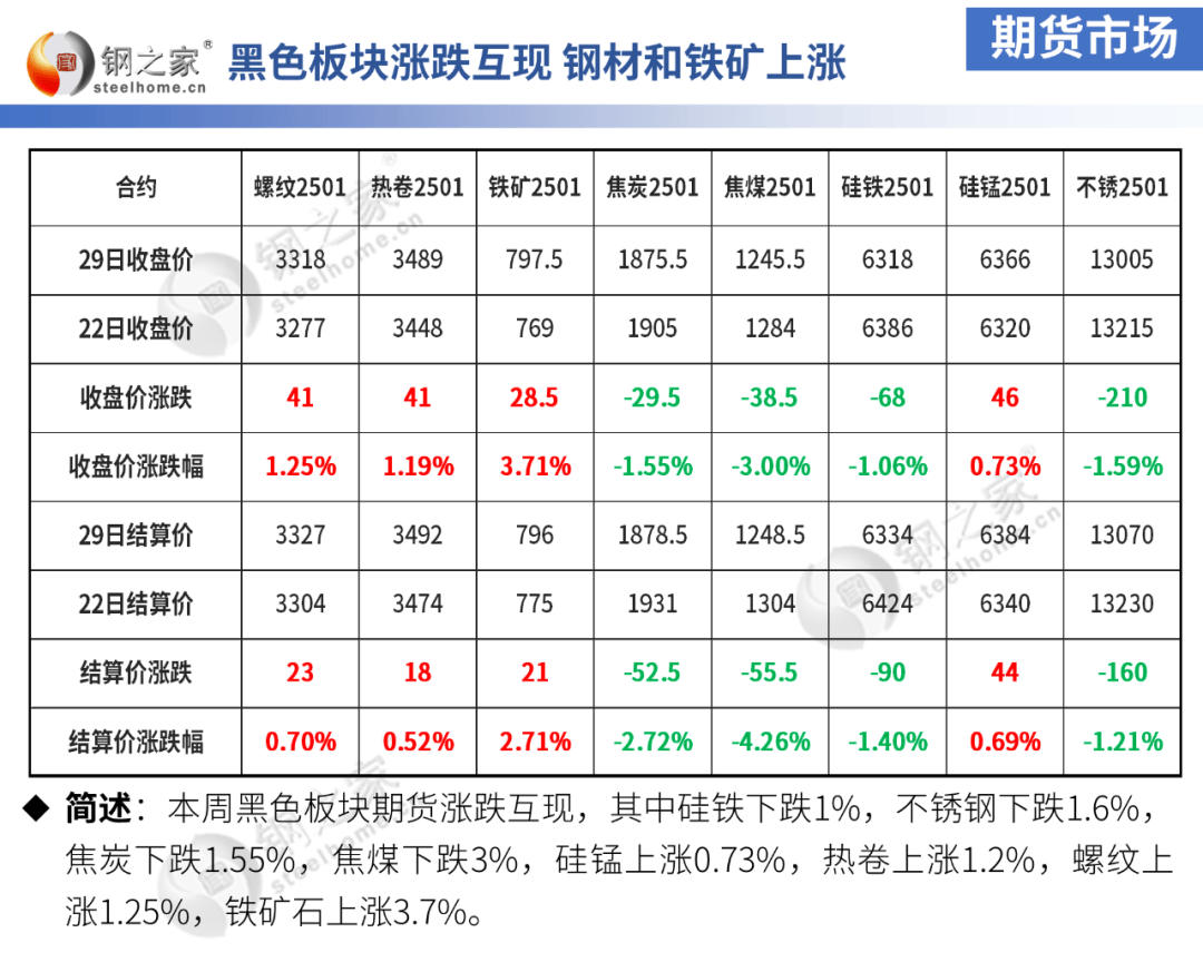 当前钢材价格估值处于低位 粗钢产量提升较快
