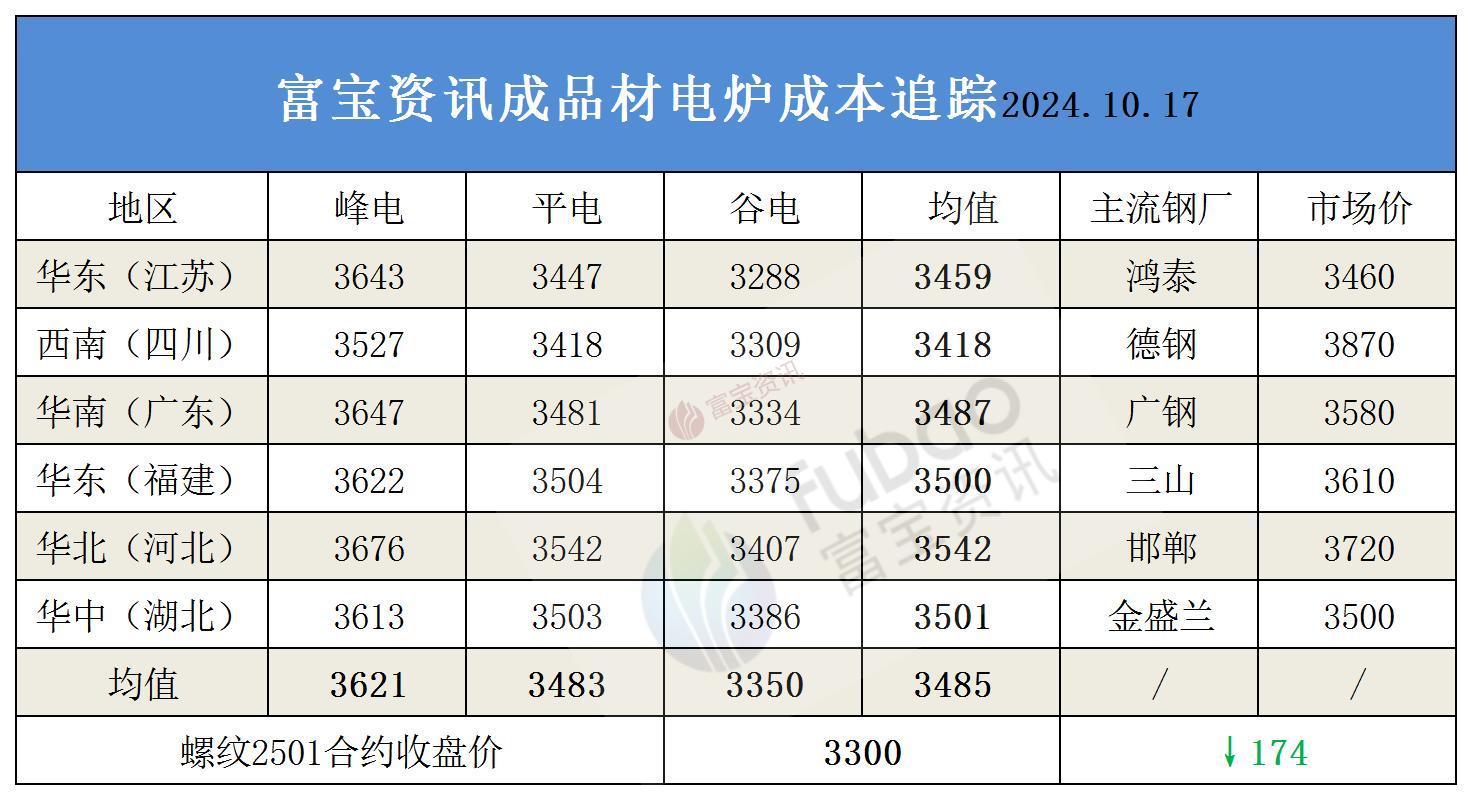 当前钢材价格估值处于低位 粗钢产量提升较快