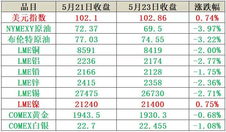 2025年3月21日今日304工业价格最新行情走势