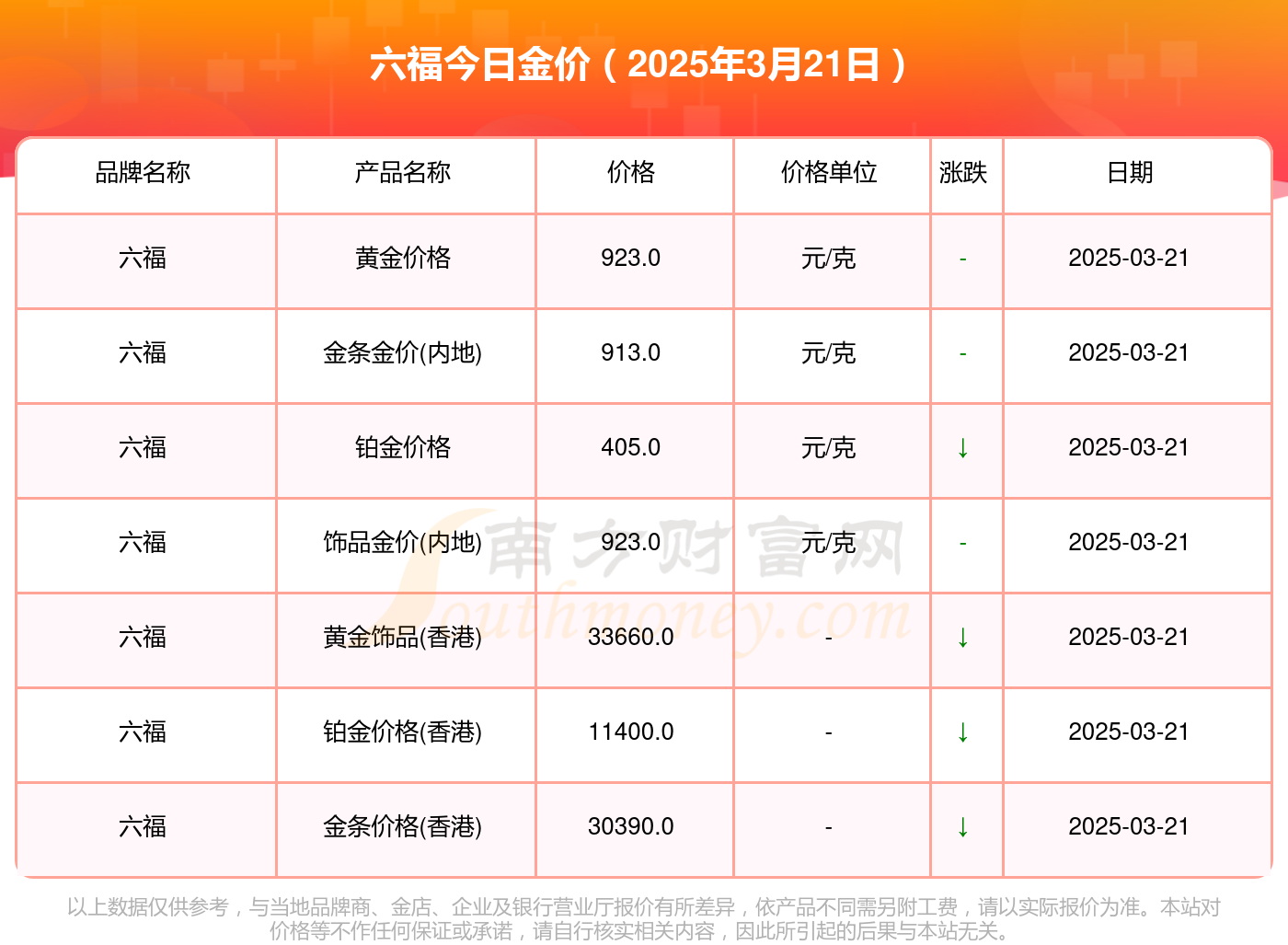 2025年3月21日金属钕报价最新价格多少钱
