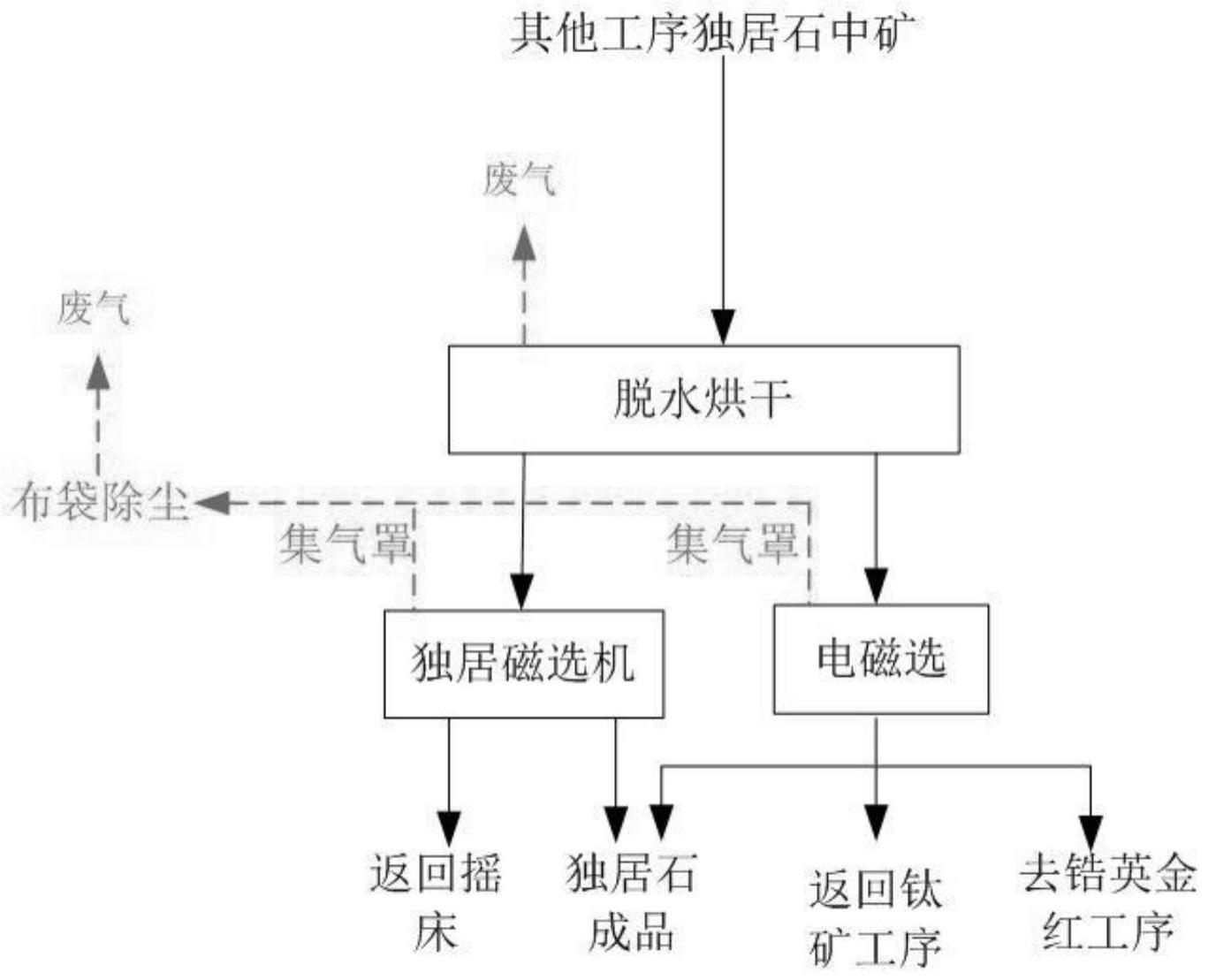 2025年3月21日独居石矿价格行情今日报价查询