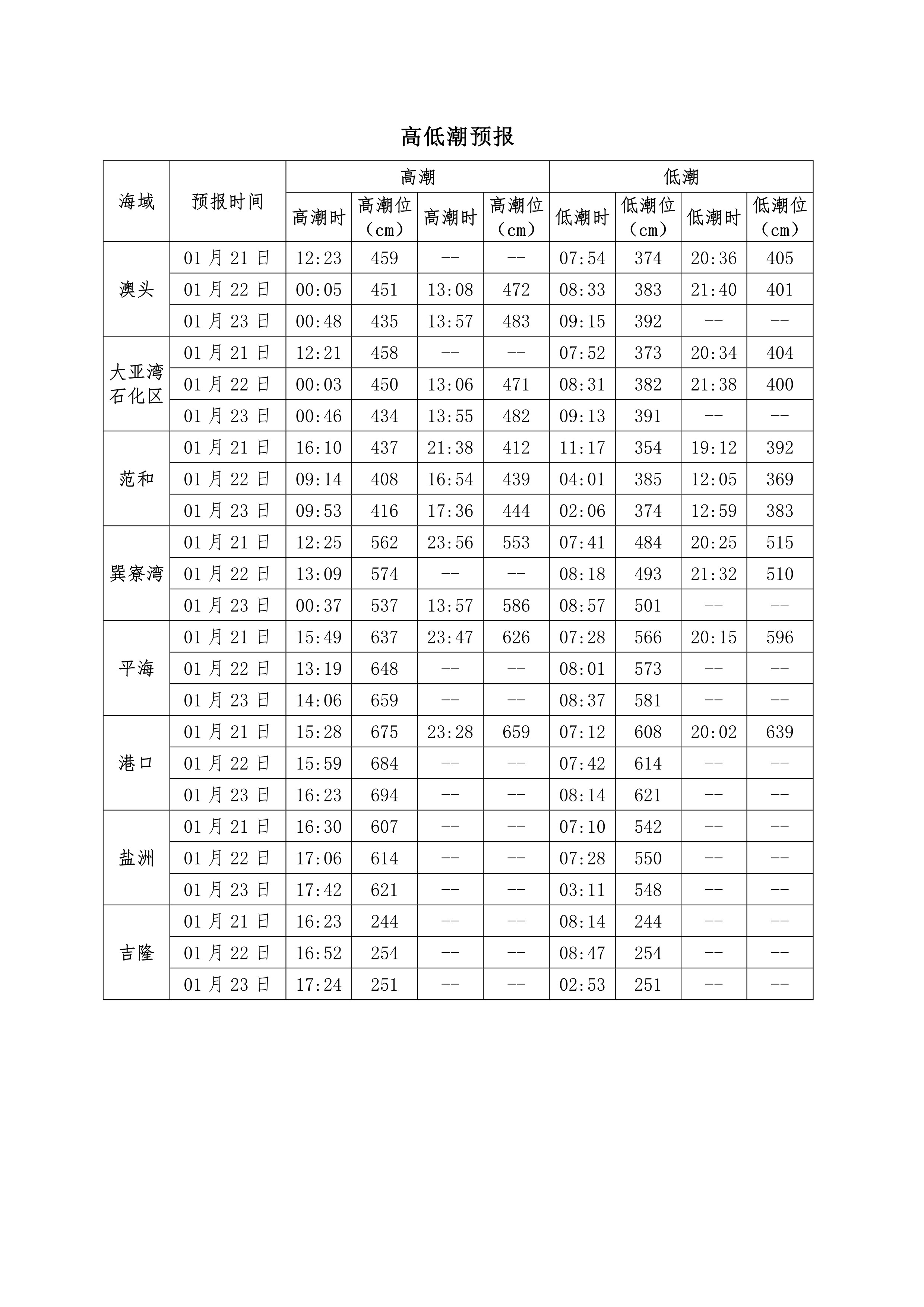 2025年3月21日最新杭州工字钢价格行情走势查询