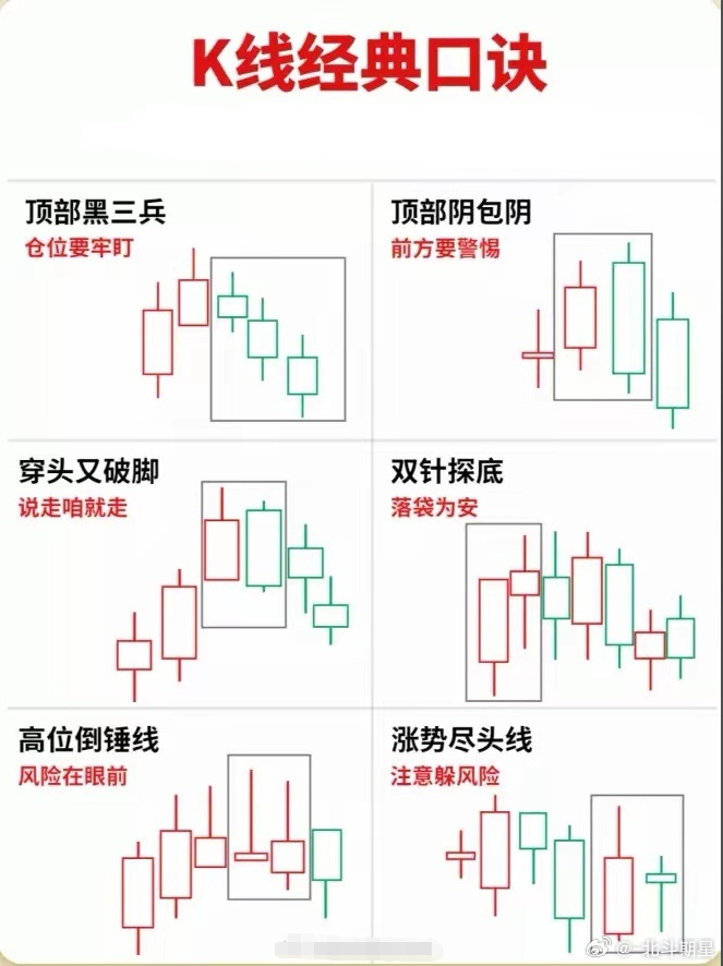 供给增幅明显 工业硅期货主力连续6周K线收阴