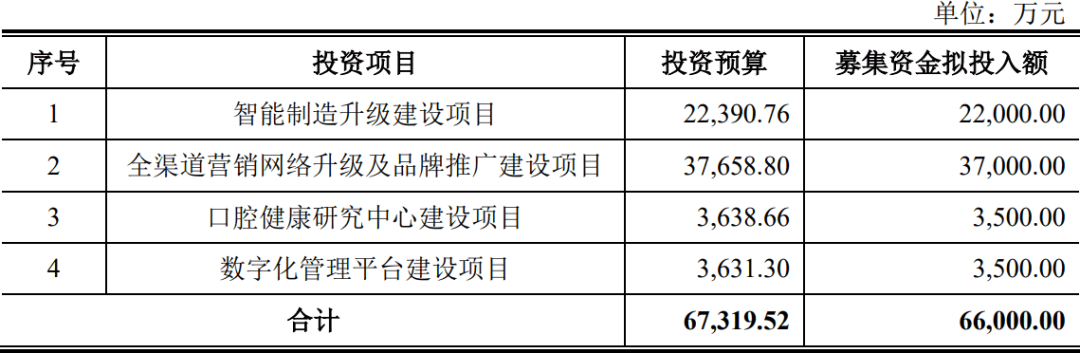 沪深交易所修订保荐机构执业质量评价办法