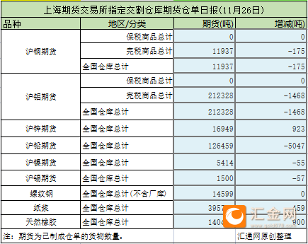 （2025年3月24日）今日沪铅期货和伦铅最新价格查询
