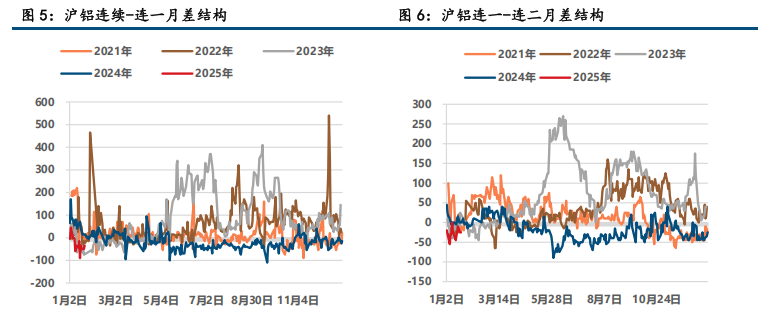 （2025年3月24日）今日沪铝期货和伦铝最新价格查询