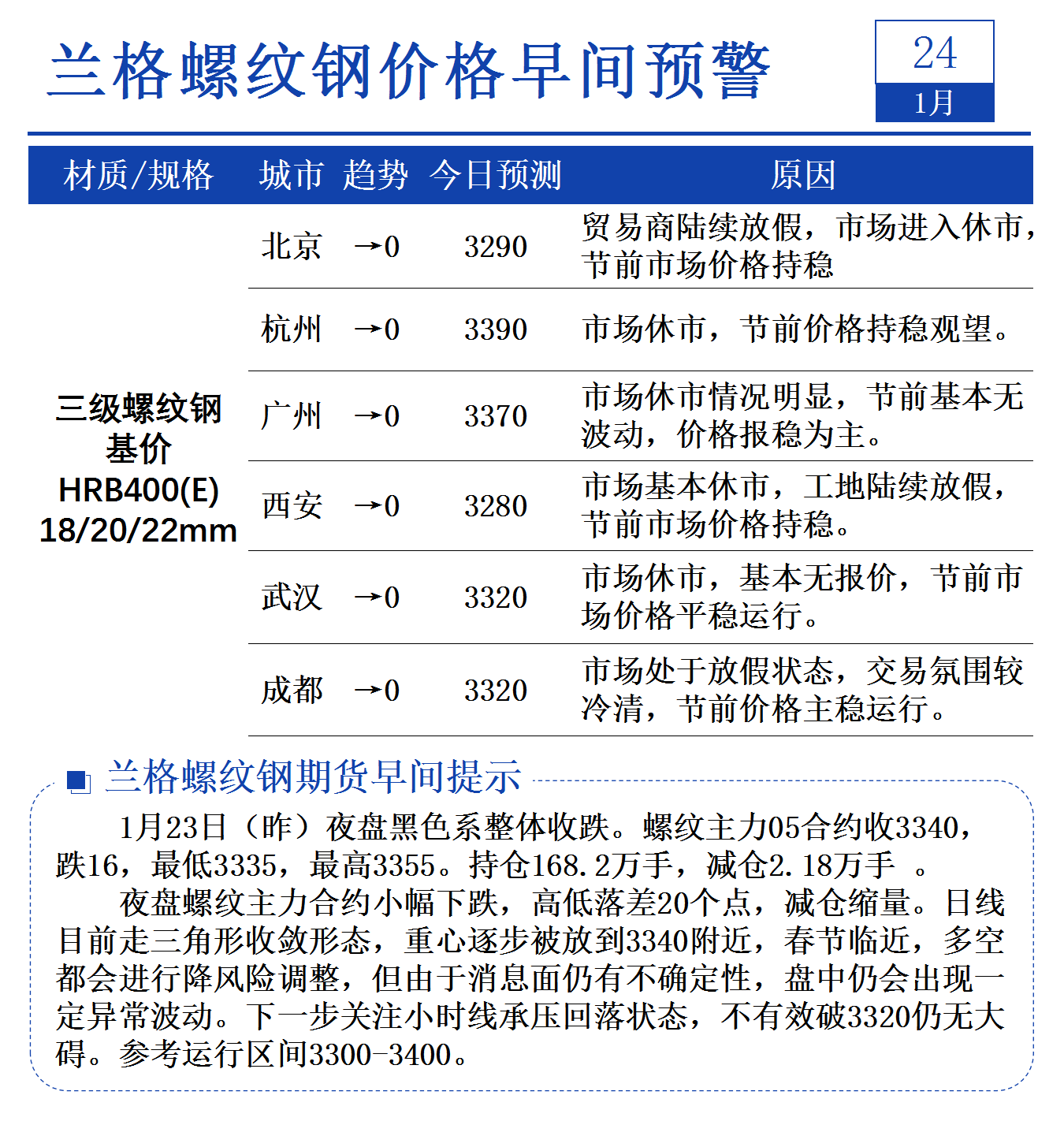 （2025年3月24日）今日螺纹钢期货价格行情查询