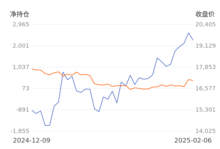 （2025年3月24日）今日沪铅期货和伦铅最新价格查询