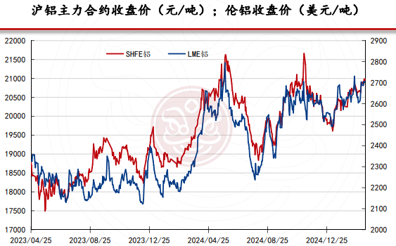 氧化铝基本面维持小过剩格局 海外矿石价格小跌