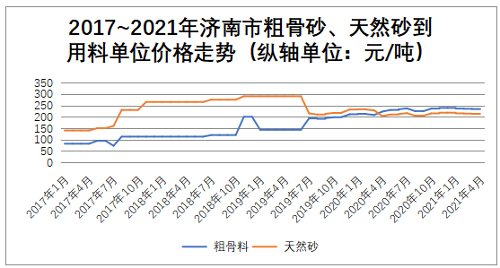 锌资源过剩的属性暂未改变 基建端发力尚不强劲