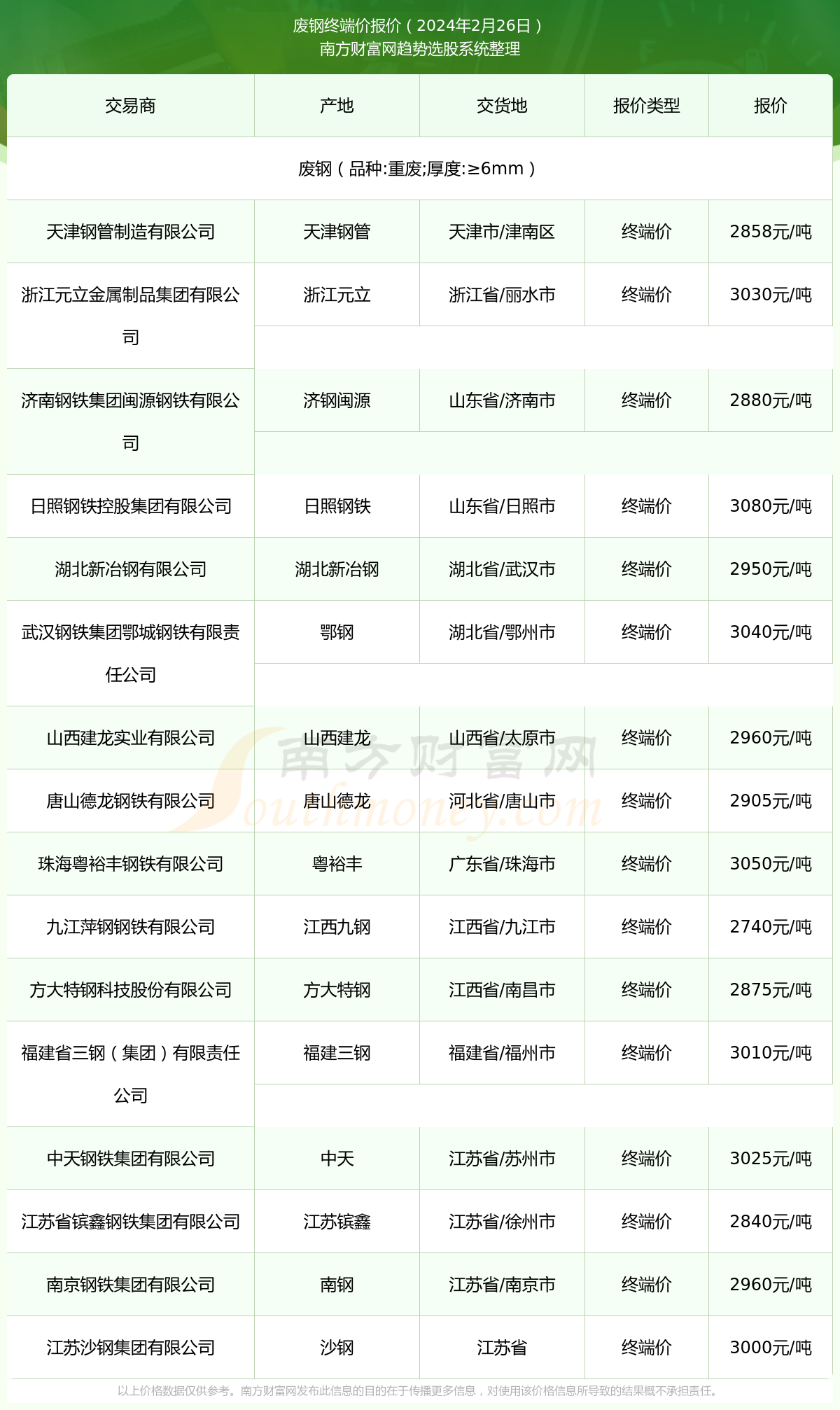 2025年3月24日今日废电瓶铅(山西)最新价格查询