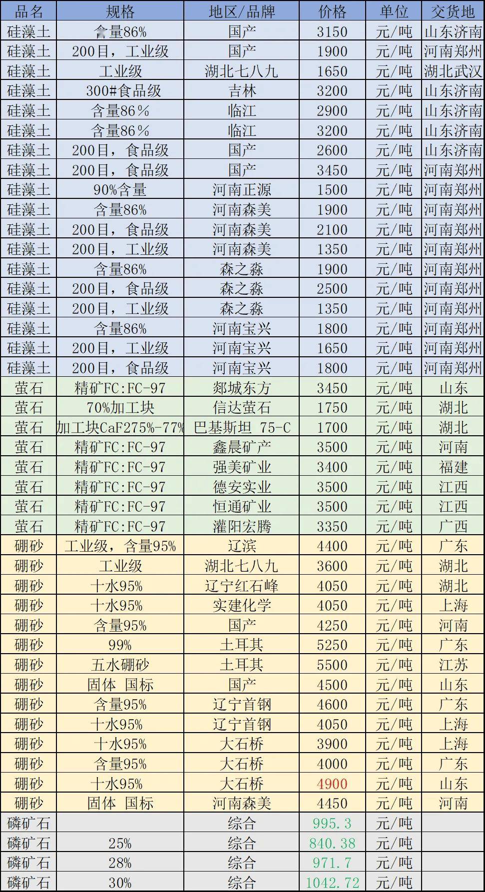 2025年3月24日最新铜精矿(湖北)价格行情走势查询