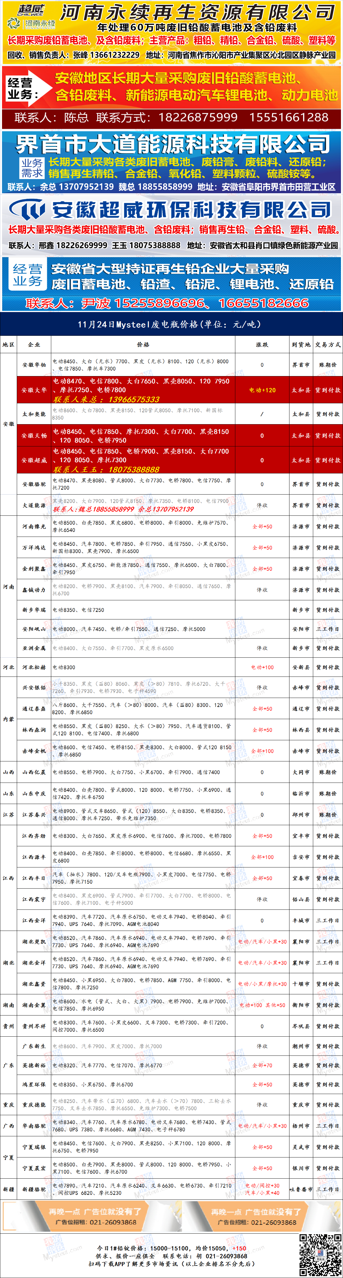 2025年3月24日今日废电瓶铅(山西)最新价格查询