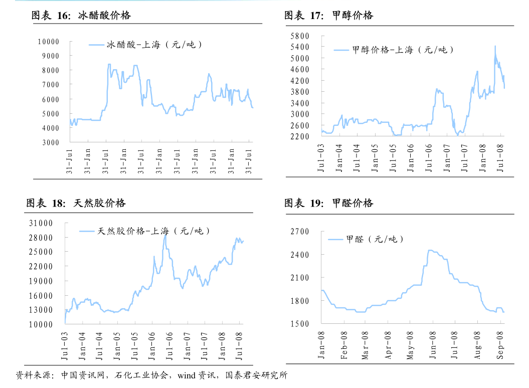 沪锌期货3月24日主力小幅上涨1.64% 收报24200.0元