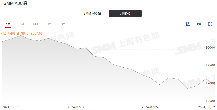 3月24日收盘沪铝期货持仓较上日减持7850手