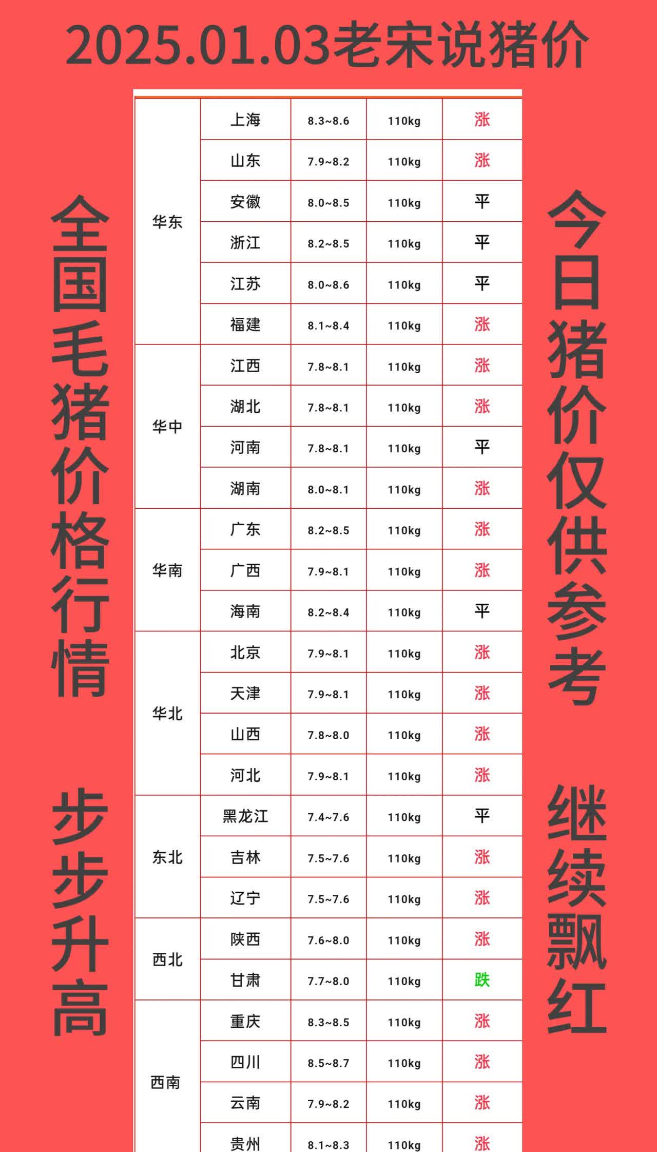2025年3月24日芜湖高线价格行情今日报价查询