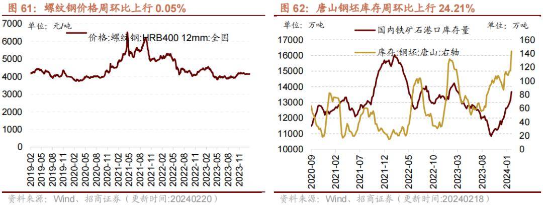 2025年3月24日最新秦皇岛螺纹钢价格行情走势查询