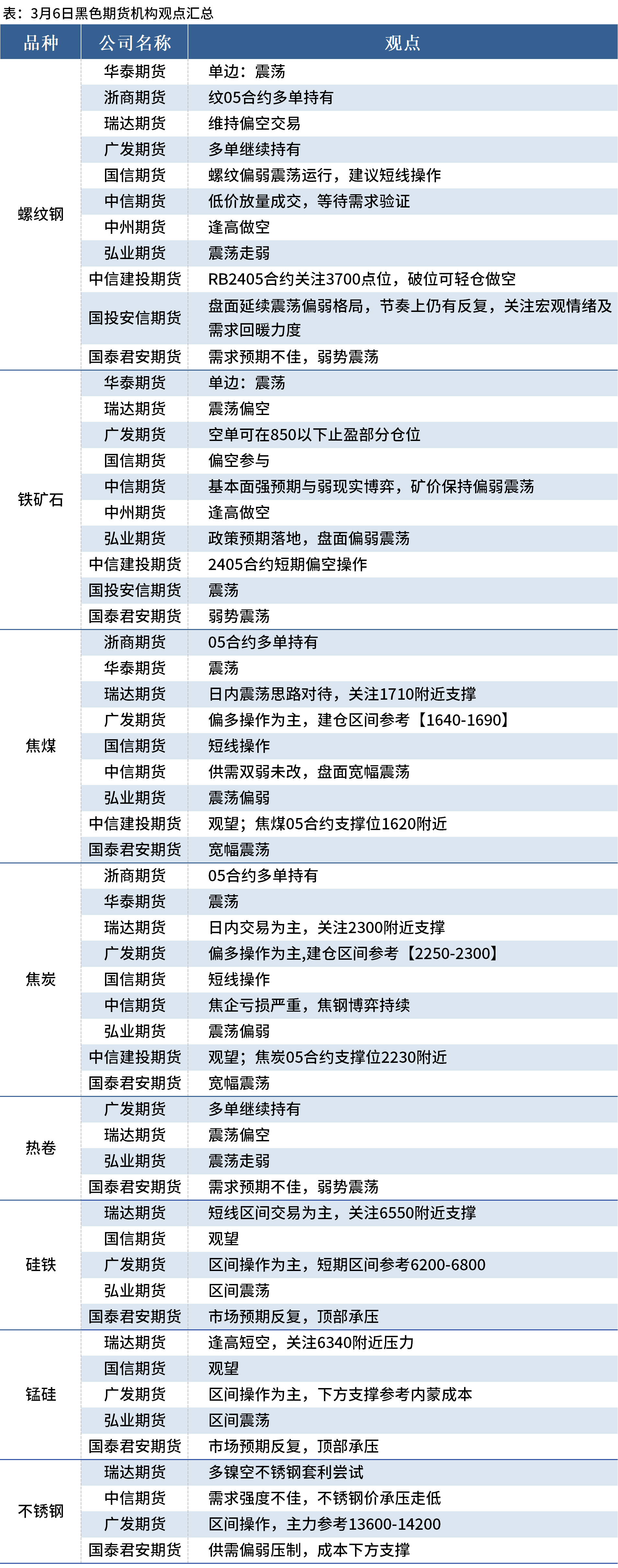 （2025年3月25日）今日螺纹钢期货价格行情查询