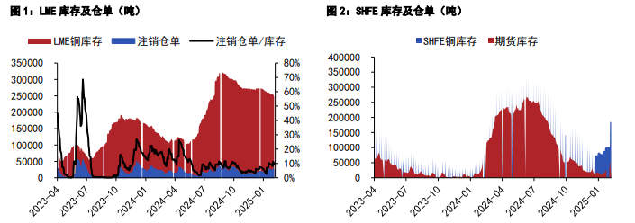 （2025年3月25日）今日沪锌期货和伦锌最新价格行情查询