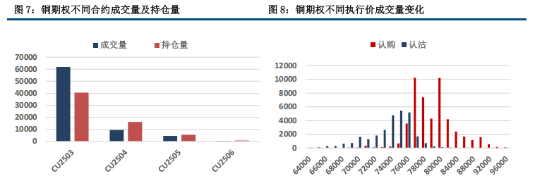 （2025年3月25日）今日沪铜期货和伦铜最新价格行情查询