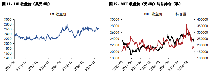 （2025年3月25日）今日沪铝期货和伦铝最新价格查询