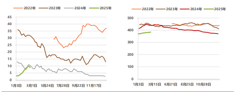 （2025年3月25日）今日沪铝期货和伦铝最新价格查询