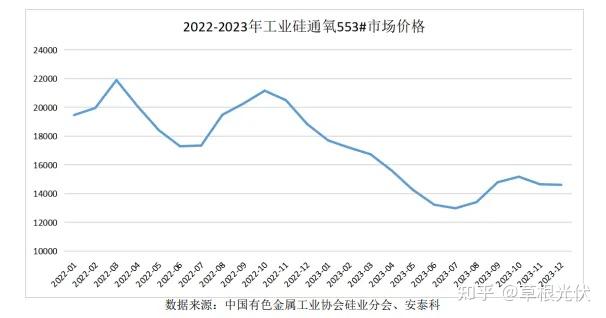 工业硅近期基本面依旧宽松 月内硅价将继续承压