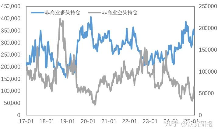 铜价短暂回调下游补库增加 企业对市场预期难言乐观