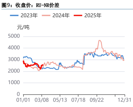 碳酸锂基本面延续偏空 暂未出现明显边际利好