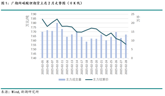 碳酸锂:盘面小幅反弹 基本面压力仍存