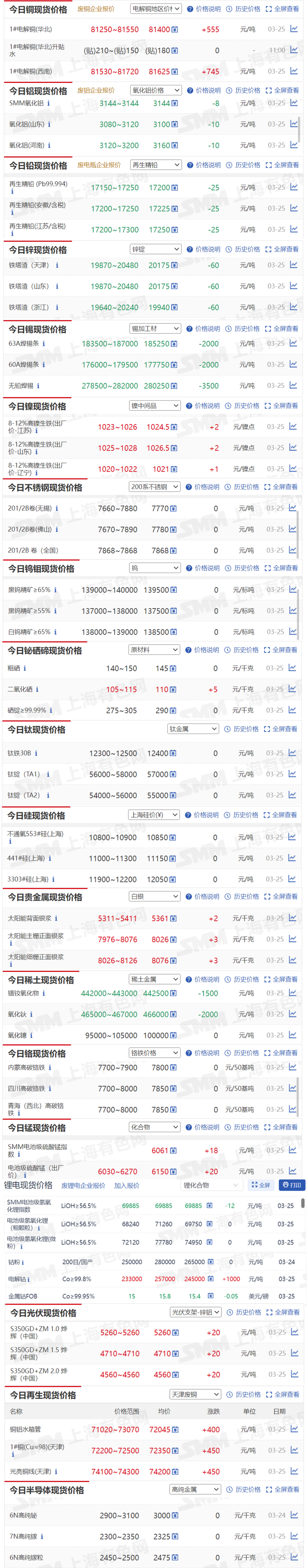 2025年3月25日今日电池级混合稀土金属最新价格查询