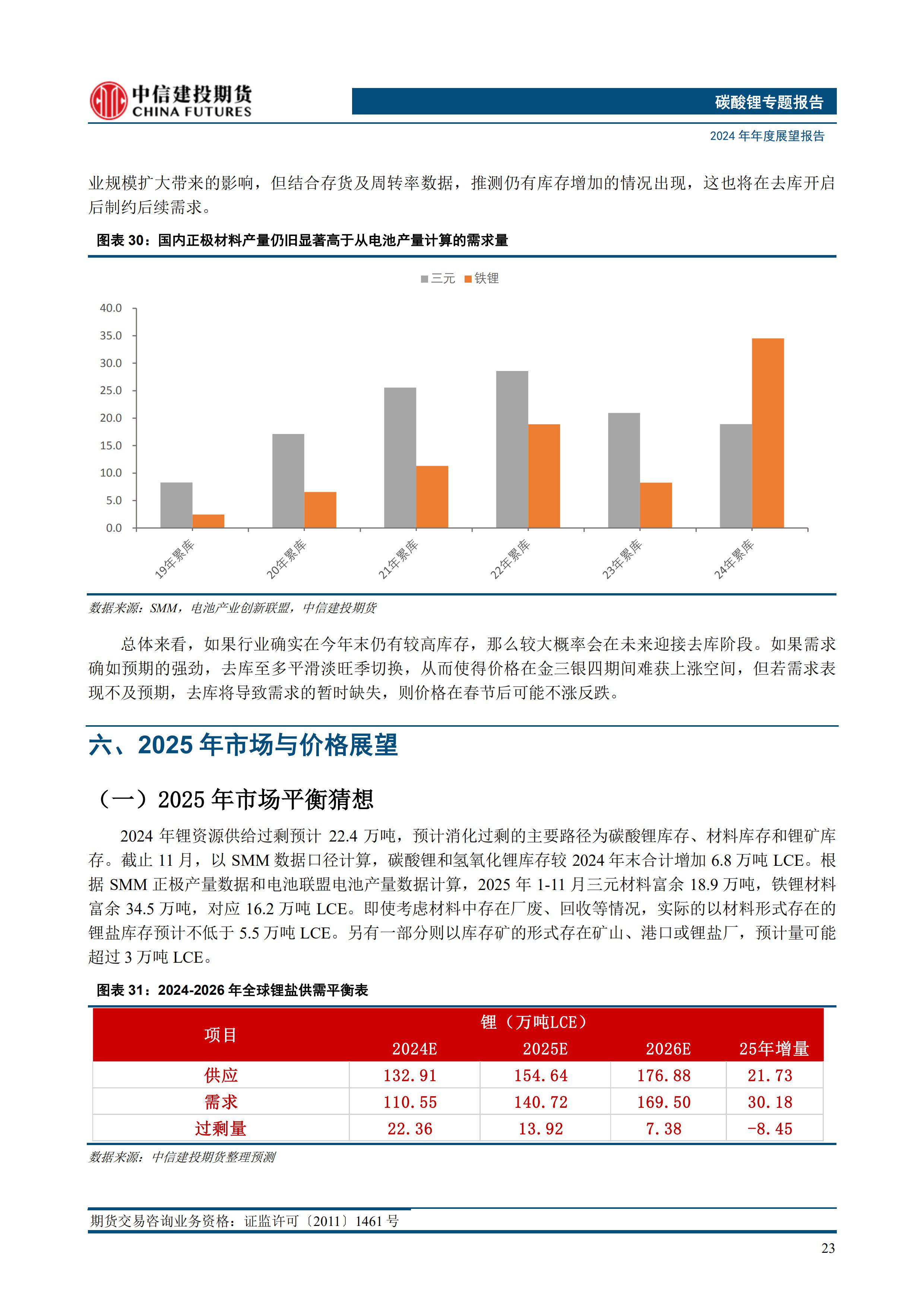 3月25日收盘碳酸锂期货资金流出7515.18万元
