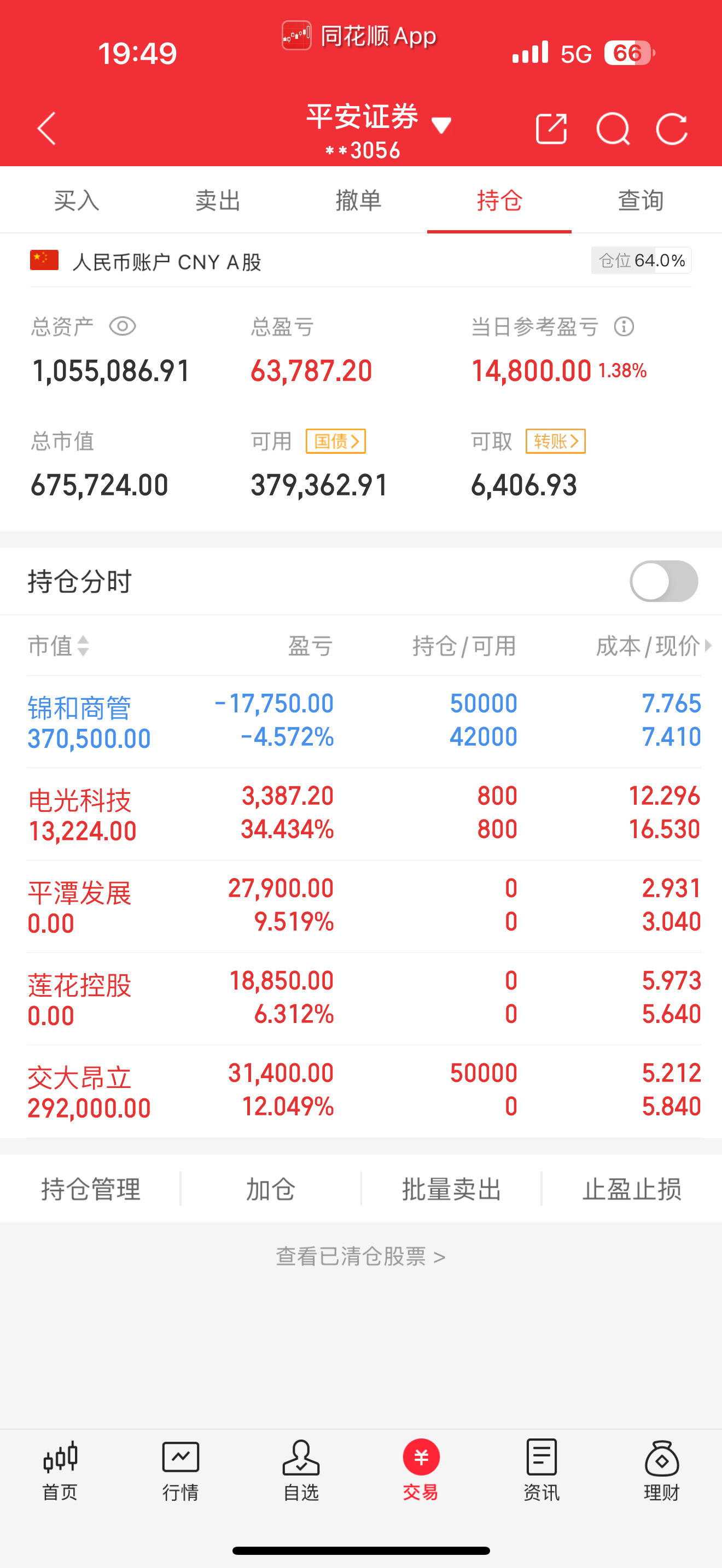 3月25日收盘锰硅期货资金流出2553.42万元