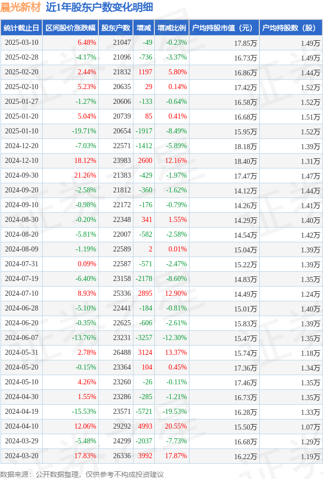 3月25日收盘多晶硅期货持仓较上日减持631手