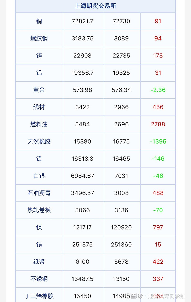 3月25日收盘碳酸锂期货资金流出7515.18万元