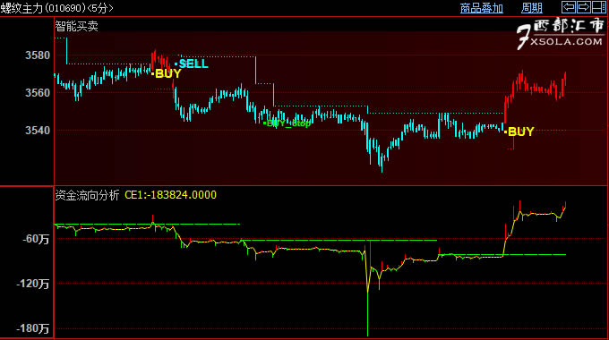 3月25日收盘工业硅期货资金流入1787.58万元