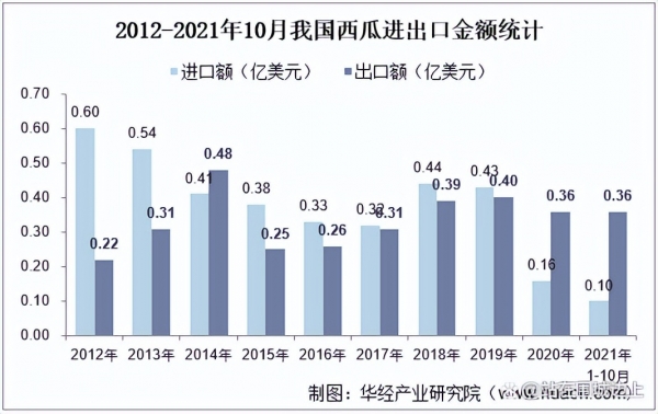 2025年3月25日最新济南高线价格行情走势查询