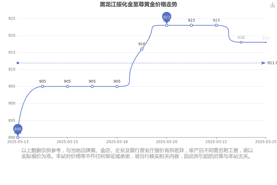 2025年3月25日洛阳高线报价最新价格多少钱