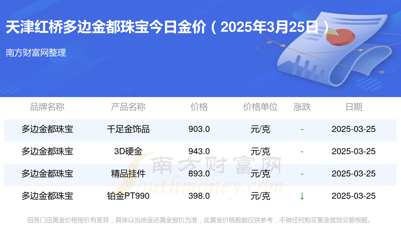 2025年3月25日绍兴高线价格行情最新价格查询