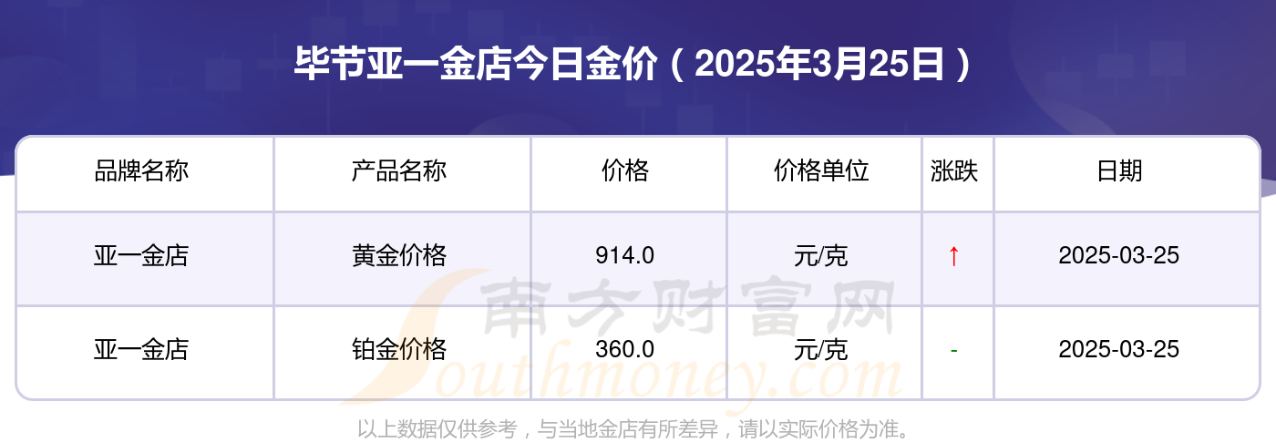 2025年3月25日今日龙岩圆钢最新价格查询