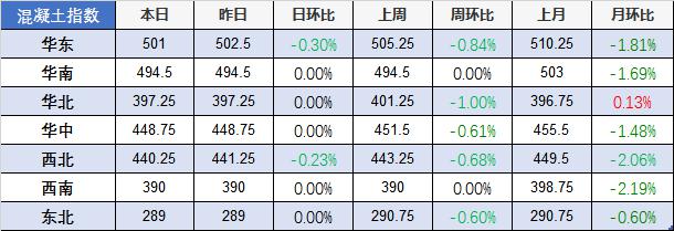 2025年3月25日宁德螺纹钢价格行情最新价格查询