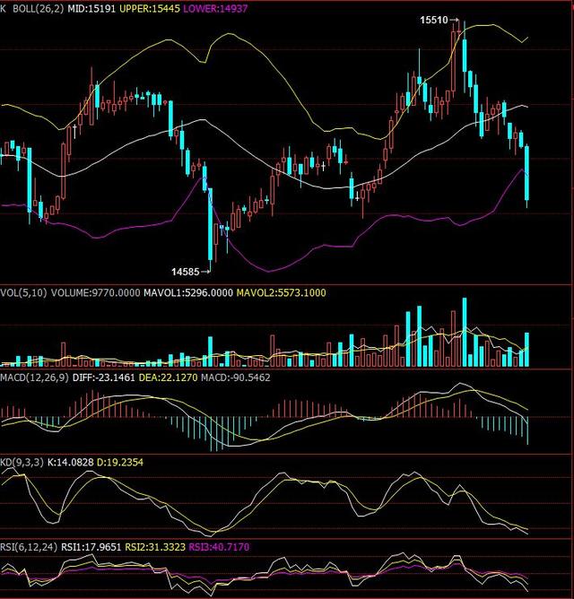 （2025年3月26日）今日沪铅期货和伦铅最新价格查询
