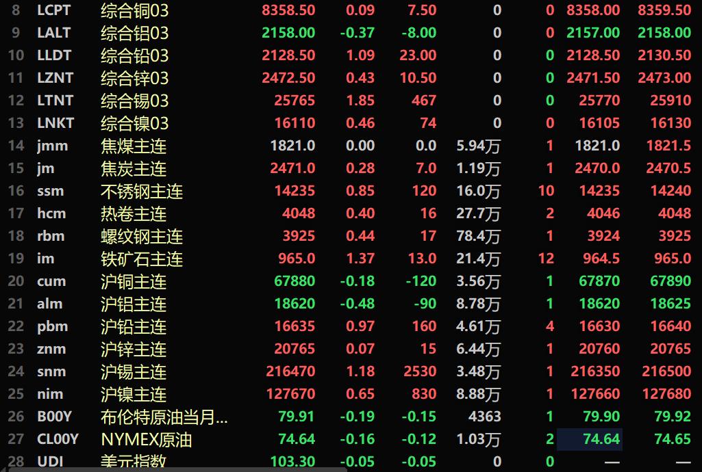 （2025年3月26日）今日沪铅期货和伦铅最新价格查询