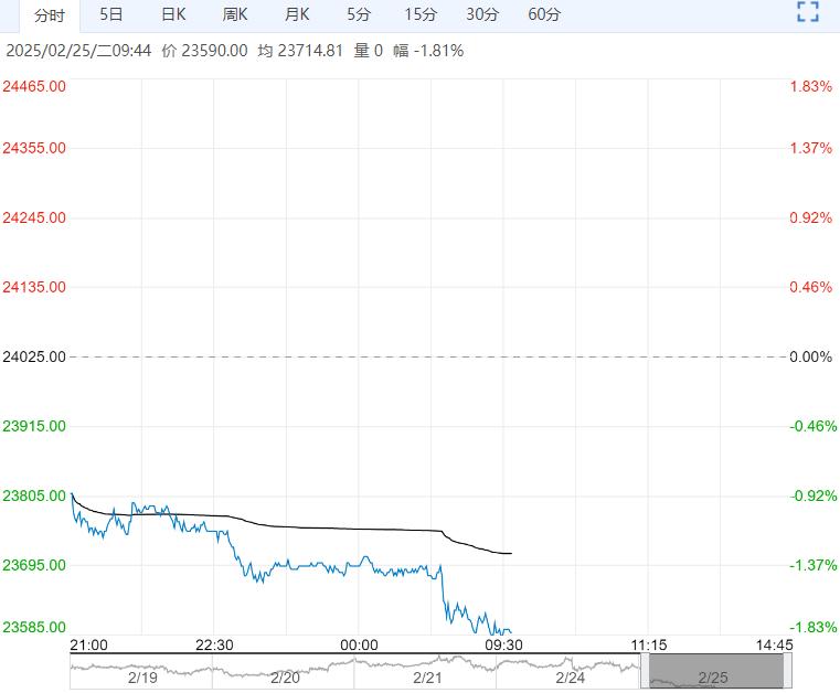 （2025年3月26日）今日沪锌期货和伦锌最新价格行情查询