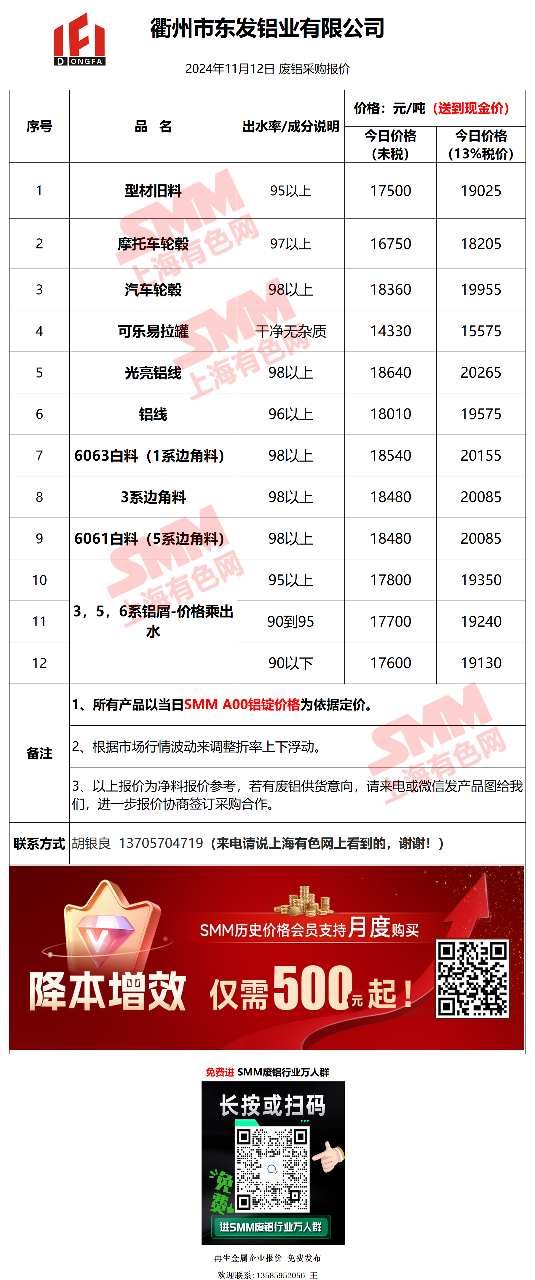 2025年3月26日生铝屑报价最新价格多少钱