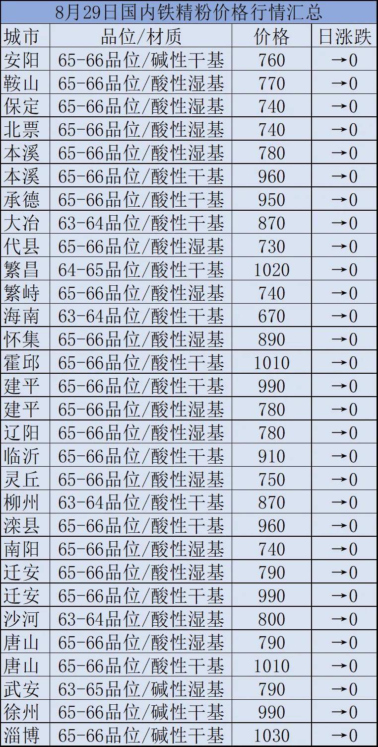 2025年3月26日锌精矿(湖南)价格行情今日报价查询