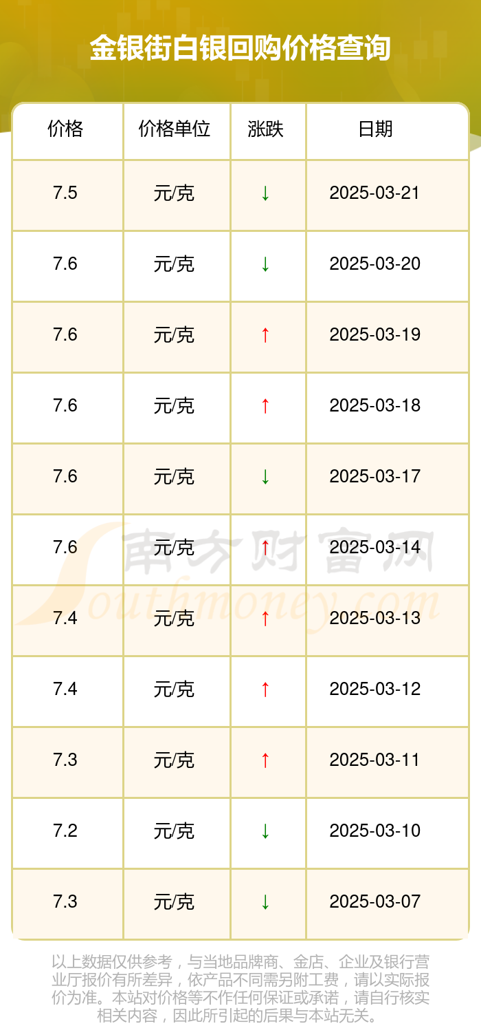 2025年3月26日电池级硫酸镍价格行情最新价格查询