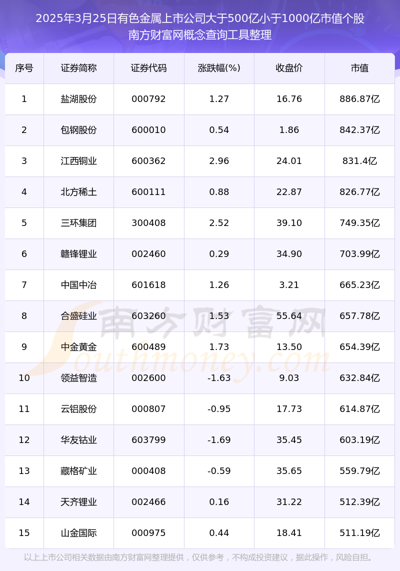 2025年3月26日中钇富铕矿报价最新价格多少钱